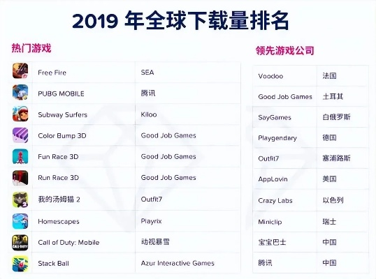 热门CCG游戏下载排行：揭秘下载量超高的十大热门CCG游戏