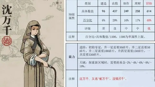 江南百景图沈括珍宝搭配攻略：珍宝分配最佳方案揭秘