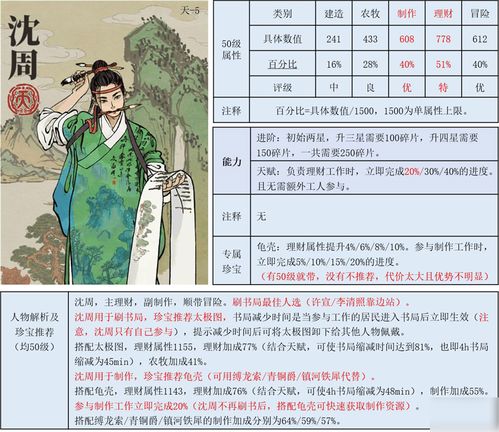 江南百景图沈周攻略：高效收益玩法揭秘，轻松提升实力