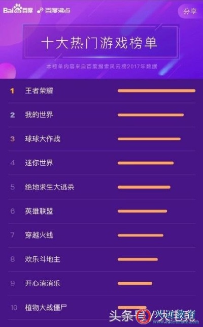 热门游戏盘点：揭秘最新调查，十大人气王榜单揭晓！