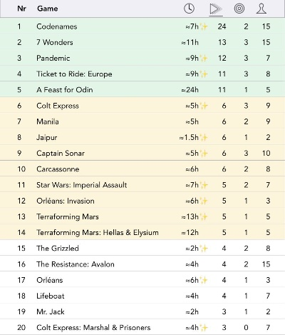 热门桌游推荐：揭秘最受欢迎的趣味游戏排行