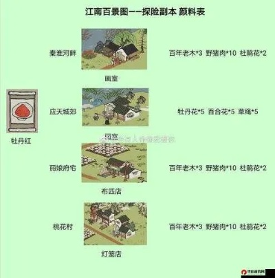 江南百景图青花蓝颜料获取攻略：高效秘籍大揭秘