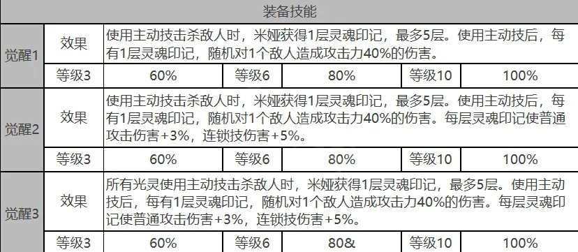 魅影再临米妮亚英雄属性解析，深度技能攻略揭秘