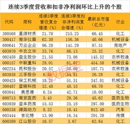 选王之剑期货理财日赚10万攻略：揭秘高效盈利秘籍
