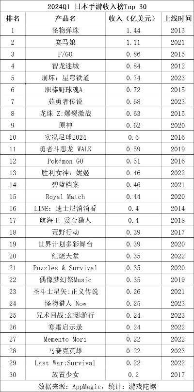 2024年度必玩日本动画游戏盘点，揭秘热门排行！