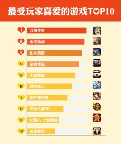 十大经典爱情游戏盘点：揭秘耐玩度超高的浪漫佳作推荐