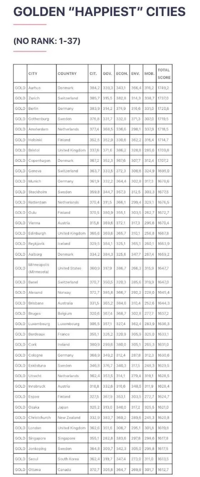 热门城市营造游戏盘点：揭秘玩家最爱城市排名攻略
