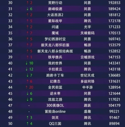 热门下载！马拉松游戏排行，揭秘下载量超高的十大热门游戏