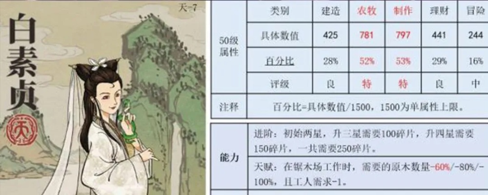 江南百景图白素贞天赋解析+法宝属性全揭秘，攻略必备！