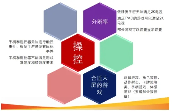 热门触控游戏盘点：精选推荐，畅玩必备攻略