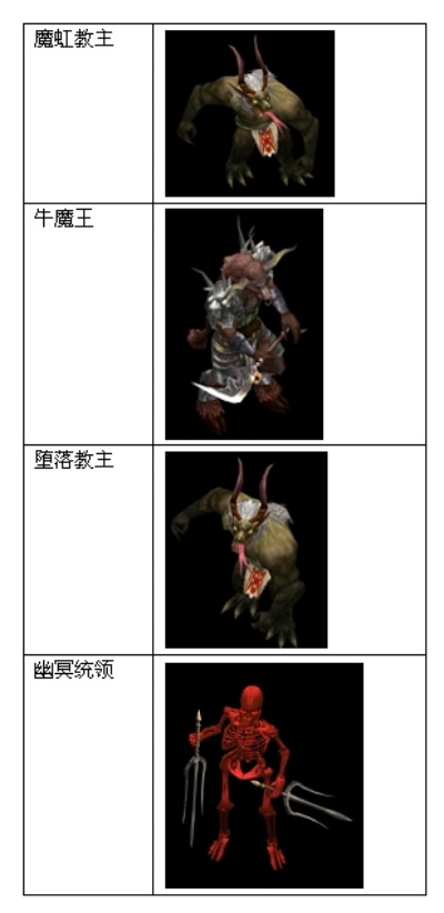 楚江王BOSS攻略揭秘：高效打法与刷新地点技能全解析