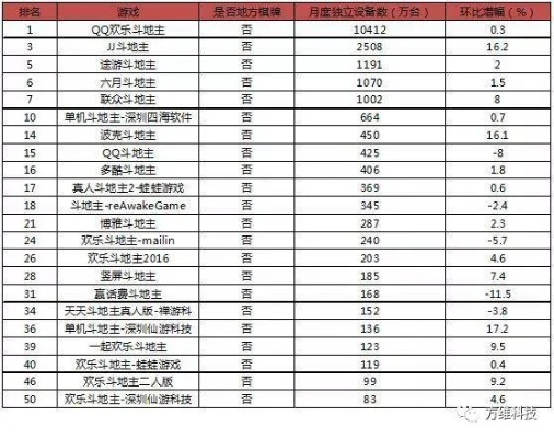 热门棋牌游戏盘点：揭秘最新排行榜，畅玩必看攻略！