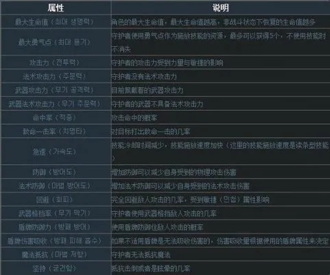 瑠华考拉神使深度解析：属性天赋技能全揭秘，攻略必备！