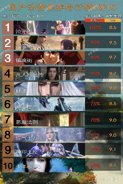 热门国漫游戏盘点：揭秘十大最受欢迎的国漫游戏排行