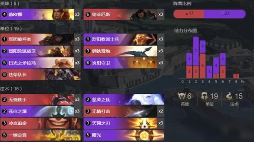 亚巴顿通关攻略：掌握合成2技巧，轻松碾压对手新策略