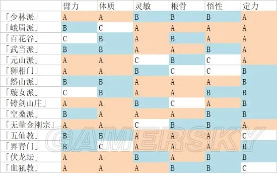 汉家江湖属性点分布攻略：揭秘六维天赋布局新技巧