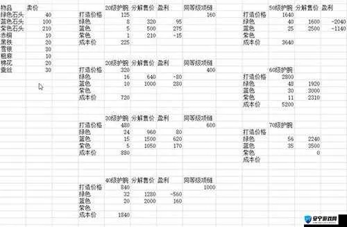 烟雨江湖银两高效投资指南：解锁最佳理财之道