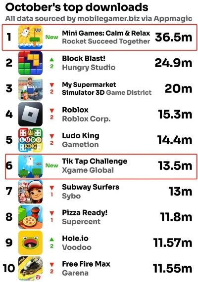 热门创意游戏盘点：揭秘下载量爆棚的脑洞游戏排行！