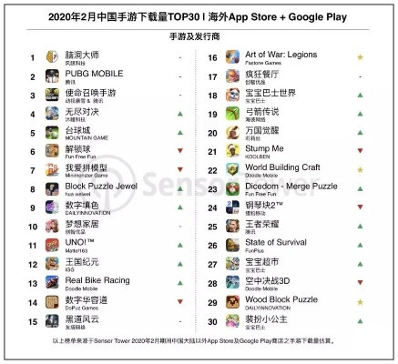 脑洞大开必玩！下载热榜前十脑洞游戏盘点推荐
