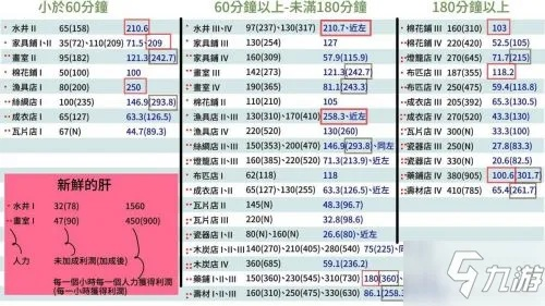江南百景图铜币速刷攻略：高效获取技巧揭秘