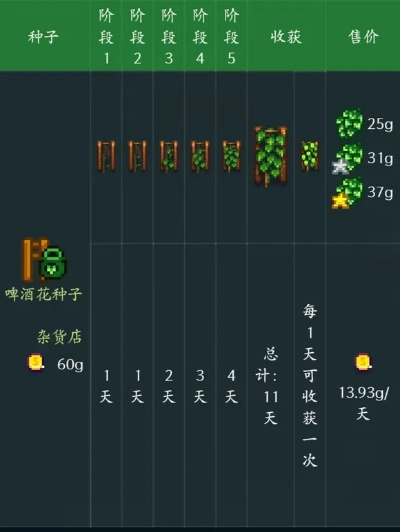 海岛纪元农场植物盘点：价格透明，种植攻略一网打尽