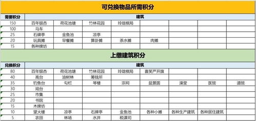 江南百景图工部官员交易攻略：必看热门交换物品盘点！