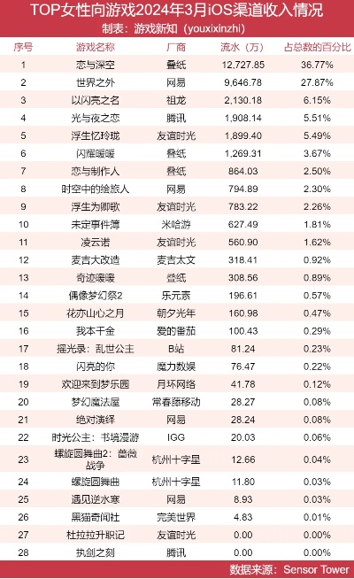 女性主角游戏盘点：热门排行揭示独家魅力