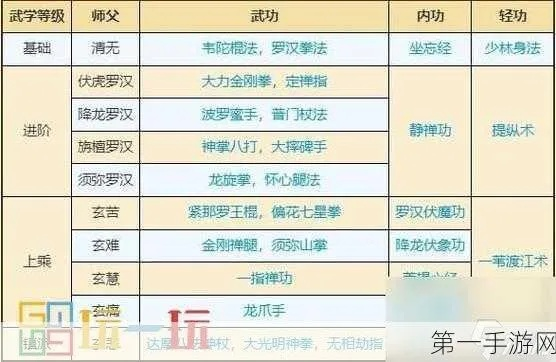 拓跋浚武功秘籍大揭秘！烟雨江湖最佳武学搭配攻略推荐