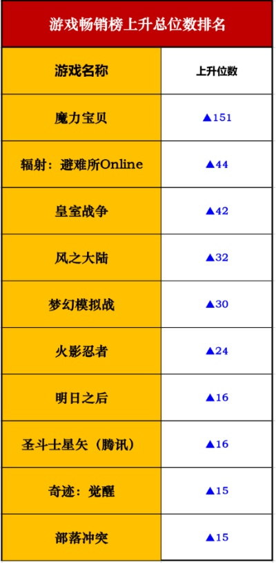 龙游戏排行揭秘：人气飙升，最新榜单大揭秘！