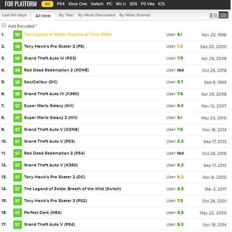 Xbox One游戏库庞大，成史上最受欢迎主机