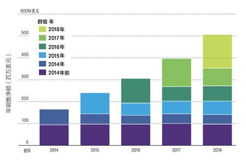 万国觉醒账号价值评估攻略：揭秘高效定价策略