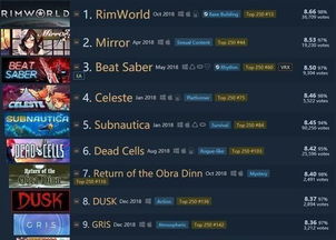 十大风格化游戏盘点：揭秘经典下载排行，解锁独特游戏体验