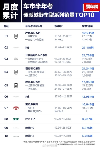 越野游戏盘点：最新排行榜揭示热门新锐之作