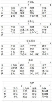 斗刺术萨组合攻略：乌拉拉不休必胜绝技揭秘