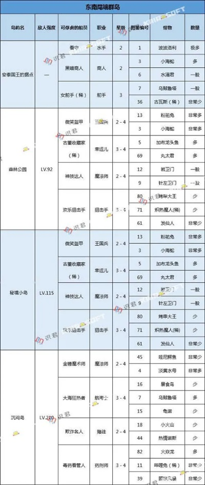 全副本体力攻略揭秘：高效通关大航海探险物语新技巧