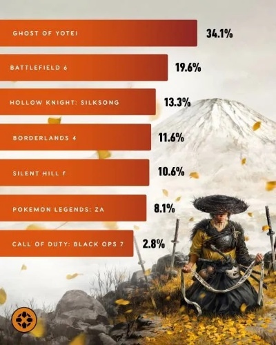 羊蹄山之魂角色配音揭秘：越南演员Aleks Le倾情演绎引玩家热议