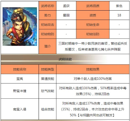 少年三国志孟获主将属性解析，掌握技能攻略助你轻松制胜