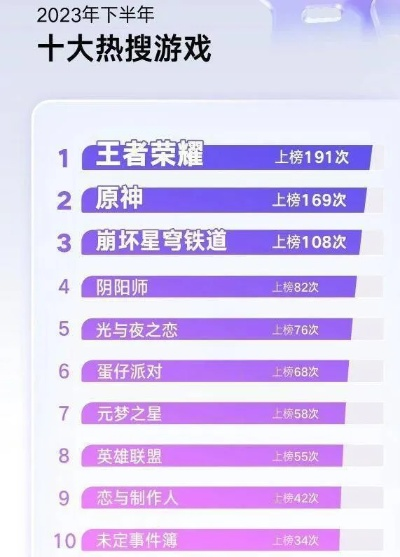 热门平台游戏推荐：揭秘最热排行榜上的热门游戏秘籍