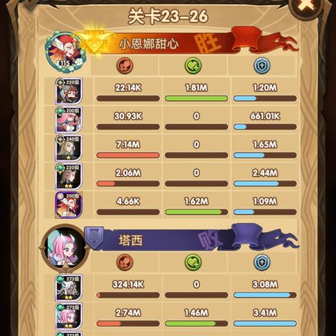 剑与远征复苏之佑分配攻略：高效提升战力新技巧揭秘