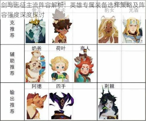 剑与远征永恒圣杯最强分配攻略，解锁隐藏属性搭配技巧