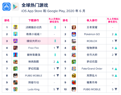 低容错游戏盘点：热门榜单揭示趣味无限之作