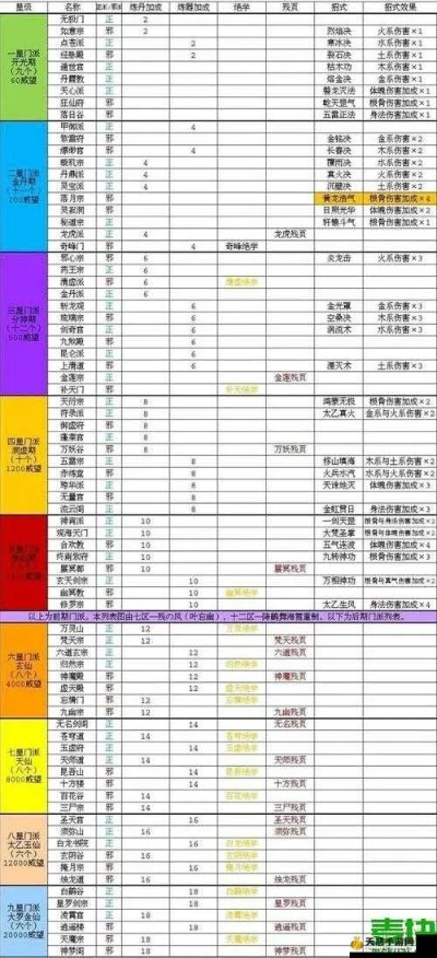 玄元剑仙魂戒特技解析：挑选最佳魂戒效果攻略揭秘