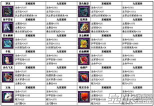 血战河童英杰技能深度解析，属性图鉴必看攻略！