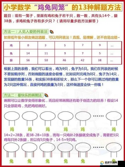 《挑战极限》攻略揭秘：轻松通关“这题太难了第22关”，解锁小鸡技巧攻略！