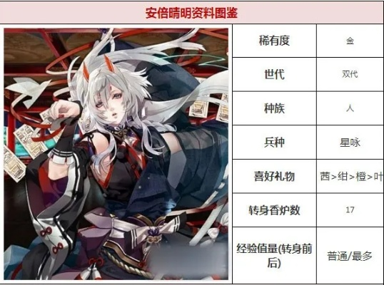 血万宇迦御魂解析：英杰技能属性深度图鉴必看攻略