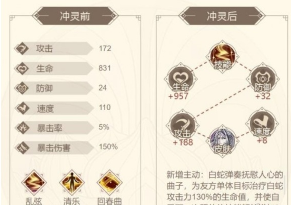 白蛇技能SR解析：山海镜花白蛇实力测评，揭秘游戏新亮点