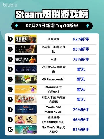 狗游戏盘点：热门排行，解锁最佳游戏体验