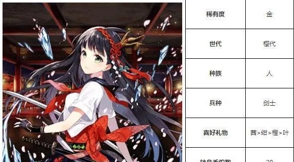 一血万杰芳英杰技能深度解析，属性图鉴必备攻略！