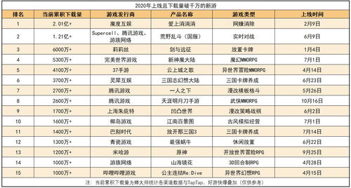 热门物品管理游戏盘点：盘点全网最受欢迎的物品管理游戏排行