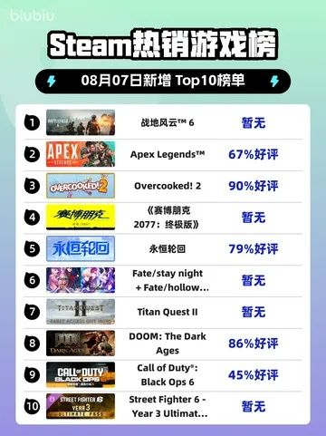 十大热门战场游戏盘点：揭秘玩家必玩的大型战场佳作